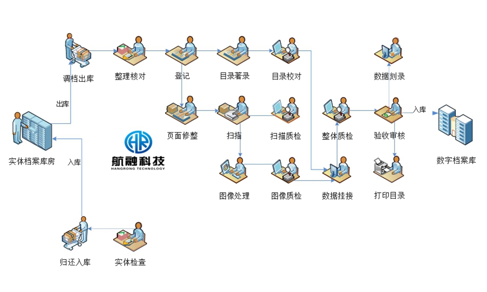 數(shù)字化加工流程圖.jpg